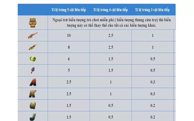 Nguyên tắc tham gia cơ bản nhất